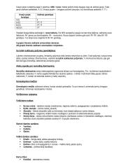 Biologijos konspektas 13 puslapis