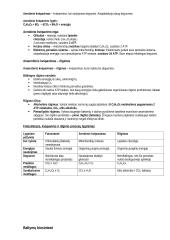 Biologijos konspektas 10 puslapis