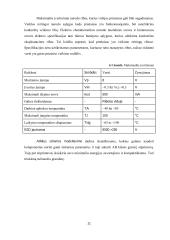 Stiprintuvo gamyba ir tyrimas 11 puslapis