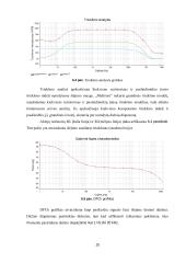 Stiprintuvo gamyba ir tyrimas 15 puslapis