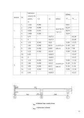 Sijinės gelžbetoninės monolitinės perdangos projektavimas 15 puslapis