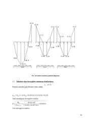 Sijinės gelžbetoninės monolitinės perdangos projektavimas 16 puslapis