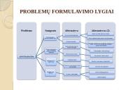 Kontrabandinių cigarečių problemos analizė Vilniaus apskrityje 17 puslapis