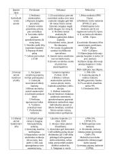 Įmonių palyginimai