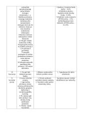 Įmonių palyginimai 6 puslapis