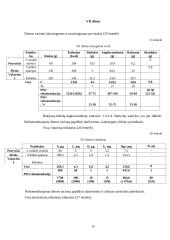 Individualus mitybos planas 15 puslapis