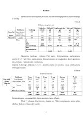 Individualus mitybos planas 7 puslapis