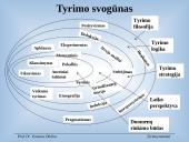 Mokslas ir tyrimai 6 puslapis