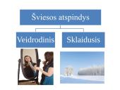Šviesos sklidimas ir lūžimas 12 puslapis