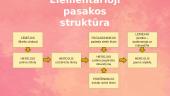 Pristatymas apie tautosaką 9 puslapis