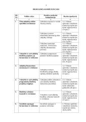 Vilniaus apskrities valstybinės mokesčių inspekcijos struktūra, jos darbo organizavimas ir jo tobulinimas 3 puslapis