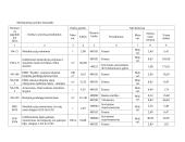 Pastatų rekonstrukcijos ir remonto technologija 17 puslapis