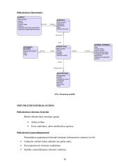 VĮ Regitra informacinė sistema 18 puslapis