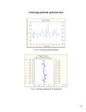 Japonijos jenų pirkimo kainos analizė ir prognozavimas 13 puslapis