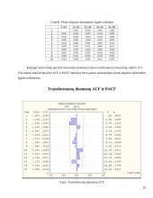 Japonijos jenų pirkimo kainos analizė ir prognozavimas 9 puslapis