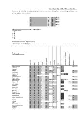 Vakcinoprofilaktikos teorija 15 puslapis