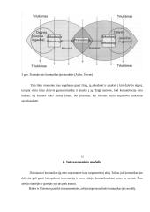 Komunikacijos samprata. Komunikacijos proceso modeliai 12 puslapis