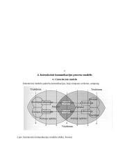 Komunikacijos samprata. Komunikacijos proceso modeliai 8 puslapis