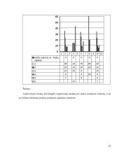 Atsargų apskaita ir jų panaudojimo analizė 11 puslapis