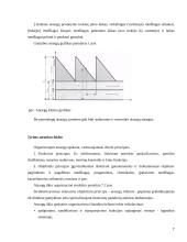 Atsargų apskaita ir jų panaudojimo analizė 7 puslapis