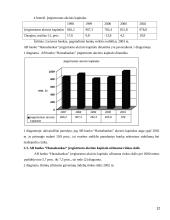 AB banko “Hansabankas” veiklos pagrindiniai rodikliai 12 puslapis