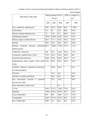 Akademinės kredito unijos analizė 17 puslapis