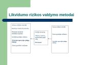 Banko likvidumo ir kredito rizikos valdymas 11 puslapis