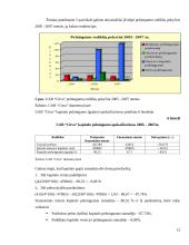UAB “Citva” analizė 11 puslapis