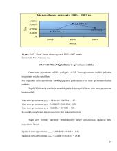 UAB “Citva” analizė 18 puslapis