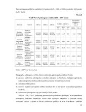 UAB “Citva” analizė 9 puslapis