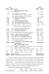 Medicinos banko finansinių rodiklių analizė 11 puslapis