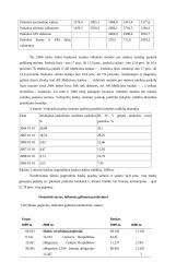 Medicinos banko finansinių rodiklių analizė 12 puslapis