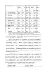 Medicinos banko finansinių rodiklių analizė 15 puslapis