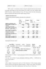 Medicinos banko finansinių rodiklių analizė 16 puslapis