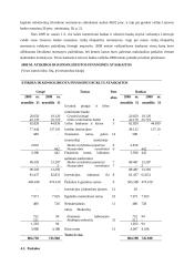 Medicinos banko finansinių rodiklių analizė 9 puslapis