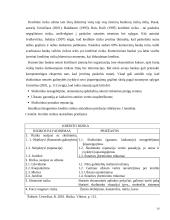 Likvidumo ir palūkanų normos rizikos ir įtakojantys veiksniai 16 puslapis