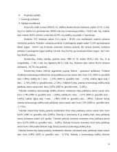 Likvidumo ir palūkanų normos rizikos ir įtakojantys veiksniai 20 puslapis