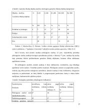 Gamybos išlaidų vidinė kontrolė 17 puslapis