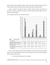 Gamybos išlaidų vidinė kontrolė 19 puslapis