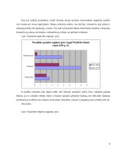 Tarptautinės prekybos apribojimų įstaka pajamoms 5 puslapis