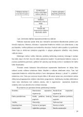 Tarptautinių organizacijų valdymas 14 puslapis