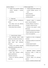 Tarptautinių organizacijų valdymas 20 puslapis