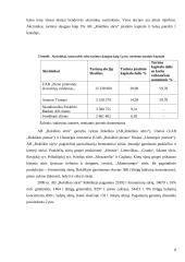 Eksporto organizavimas AB "Rokiškio sūris"  8 puslapis