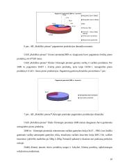 Eksporto organizavimas AB "Rokiškio sūris"  10 puslapis
