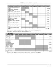 Birštono mineralinių vandenų įmonės analizė 15 puslapis