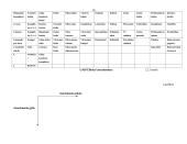 UAB “Elbeka” įmonės veikla 10 puslapis