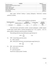 Praktikos ataskaita UAB "Akvaservis" 17 puslapis