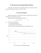 Praktikos ataskaita UAB "Akvaservis" 4 puslapis