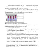 Ilgalaikio turto ypatumai UAB "Jukna" 20 puslapis