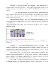 UAB "Jukna" įmonės likvidumas  19 puslapis